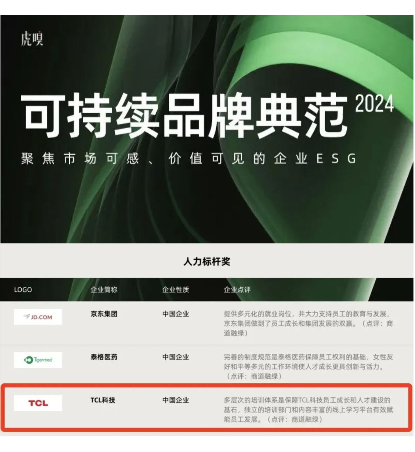 虎嗅2024年可持續發展典范“人力標桿獎”